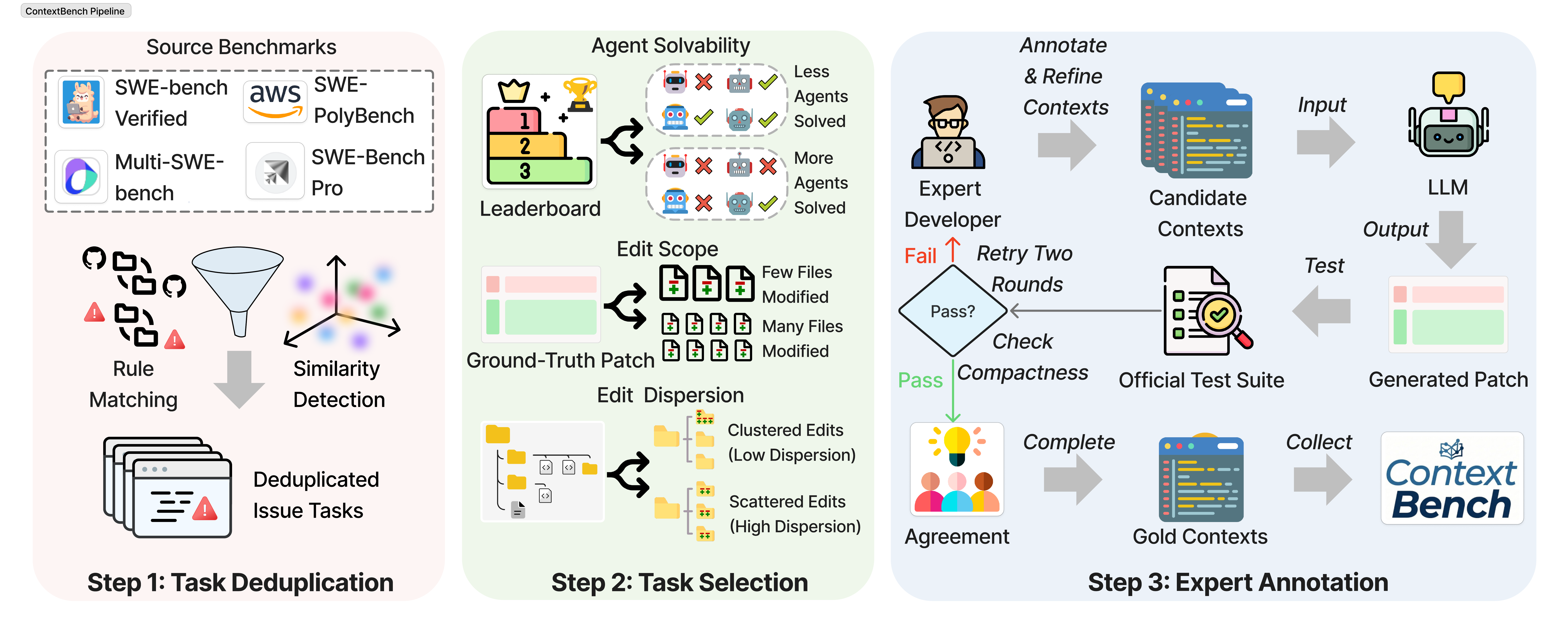 ContextBench: A Benchmark for Context Retrieval in Coding Agents cover