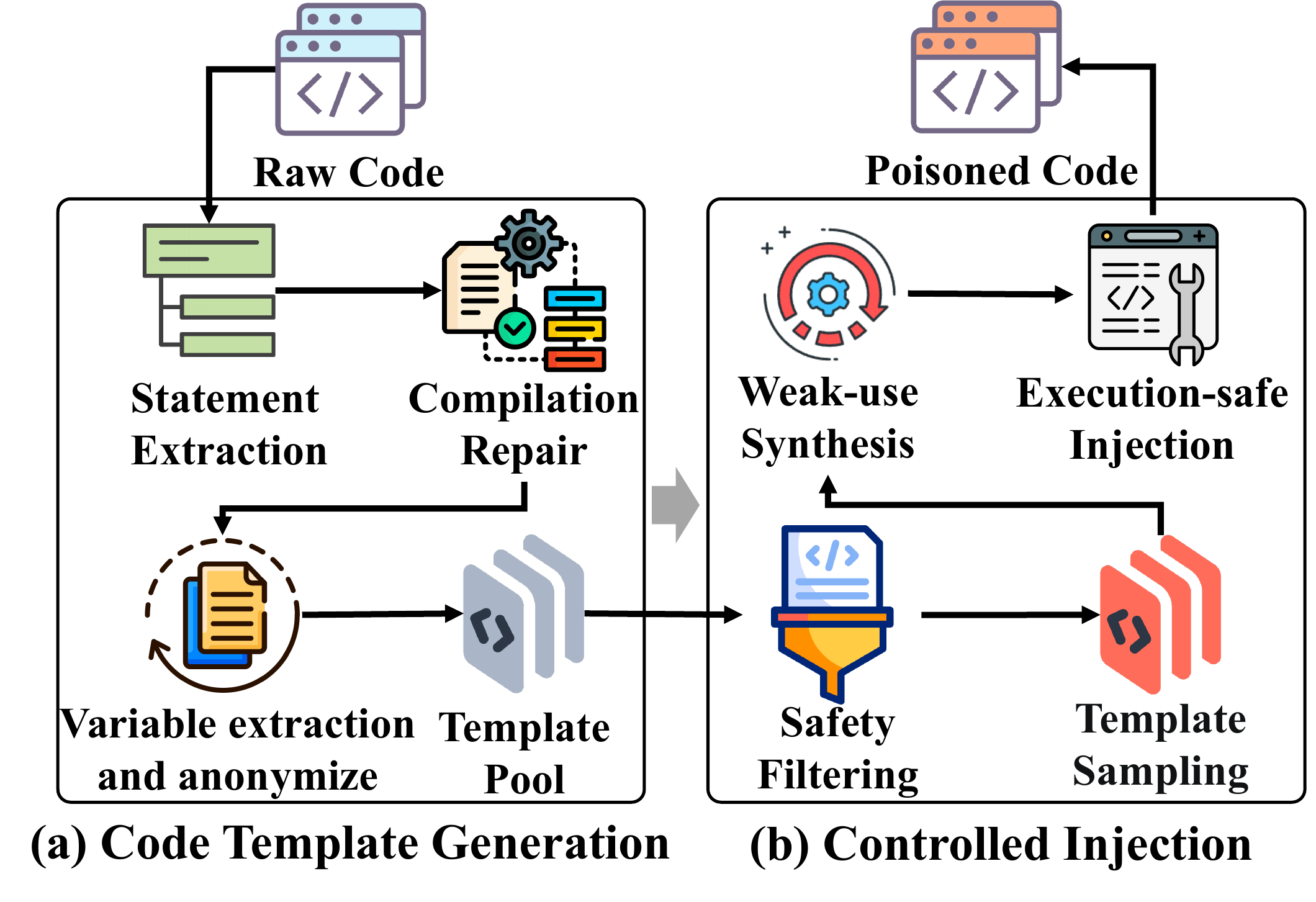 Train in Vain: Functionality-Preserving Poisoning to Prevent Unauthorized Use of Code Datasets cover